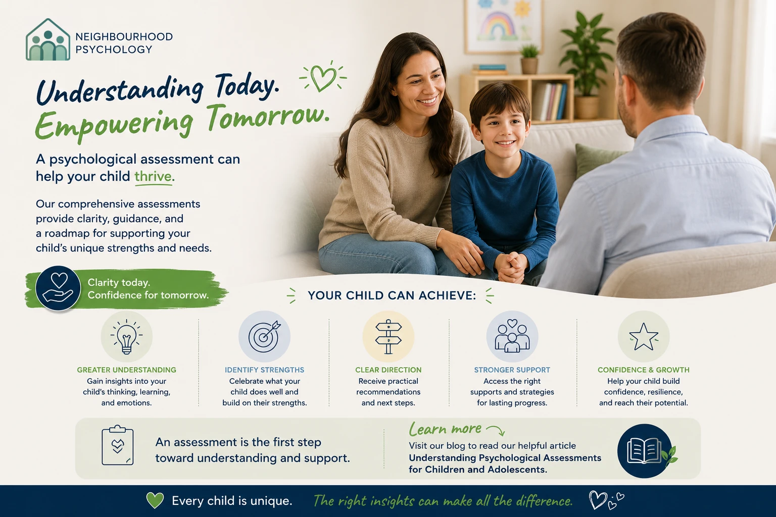 Infographic: Understanding Today, Empowering Tomorrow — a psychological assessment provides clarity, guidance and a roadmap for your child's unique strengths and needs